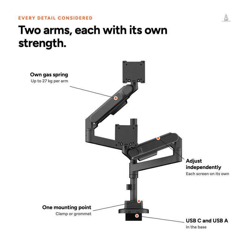 Alberenz® Dvojitý držák Heavy Duty s plynovou pružinou (2 obrazovky až 57 palců)